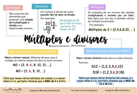 Mapas Mentais sobre DIVISORES .